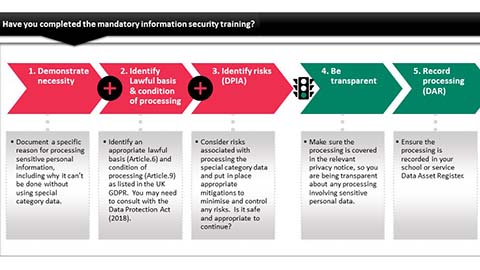 Thumbnail link image opening a large diagram explaining the process.